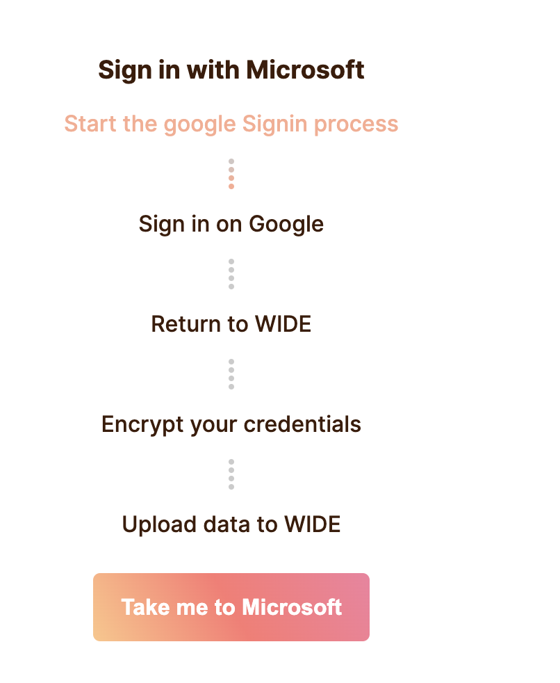 Microsoft Flow